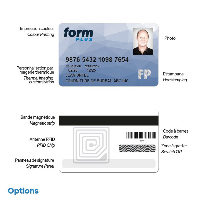Options available for plastic cards